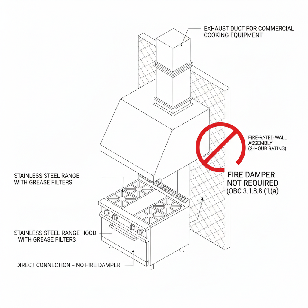 Ontario Building Code Fire and Smoke Damper Waivers: A Guide for Commercial Construction