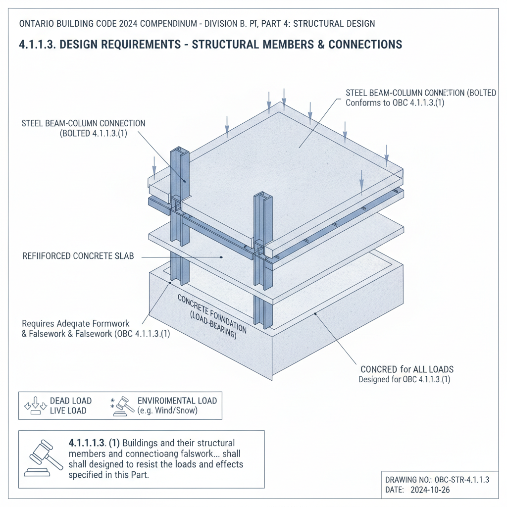 2024 Ontario Building Code Structural Design Guide: Requirements for London Contractors