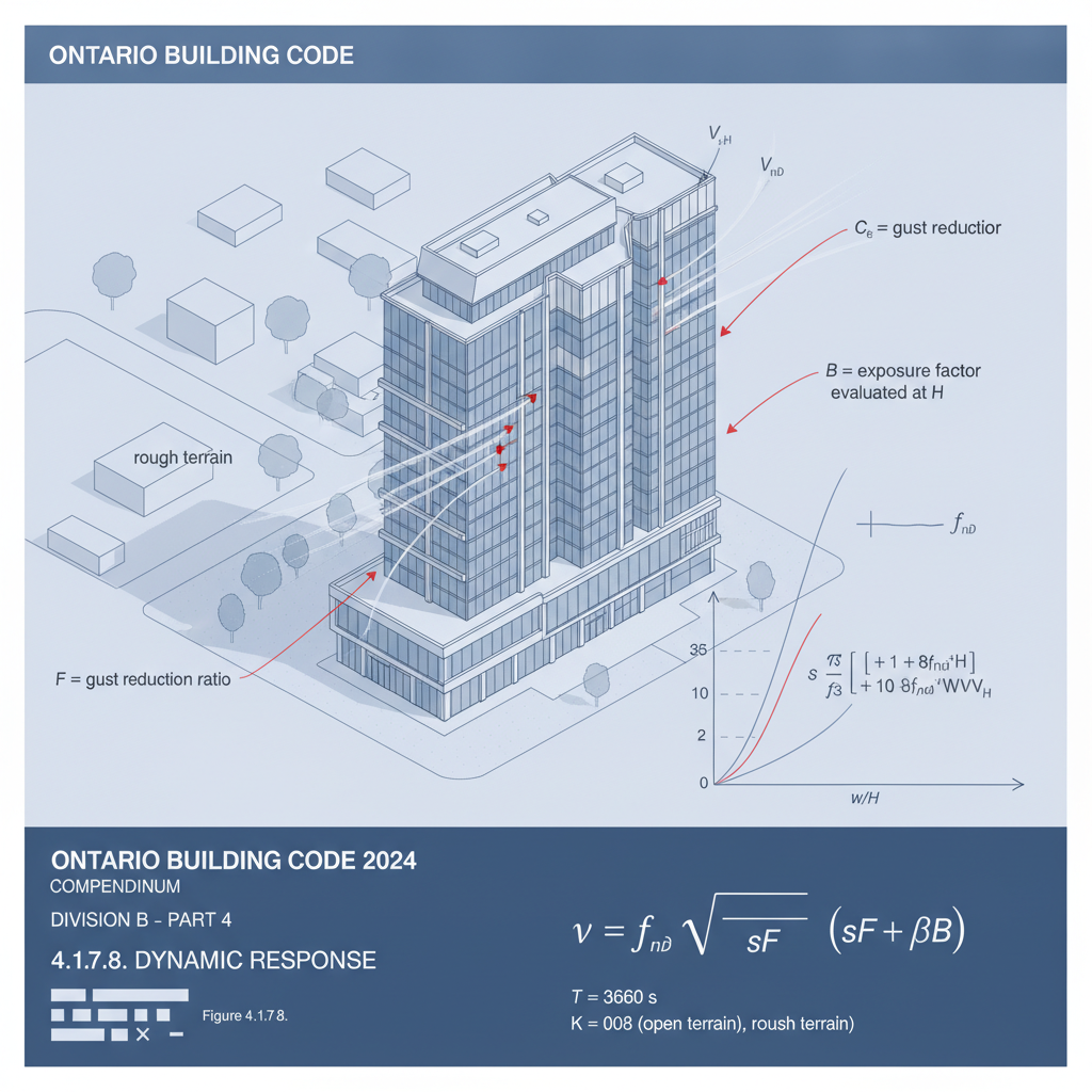 OBC 2024 Section 4.1.7.8: Guide to Dynamic Wind Load Calculations for Ontario Structural Engineering