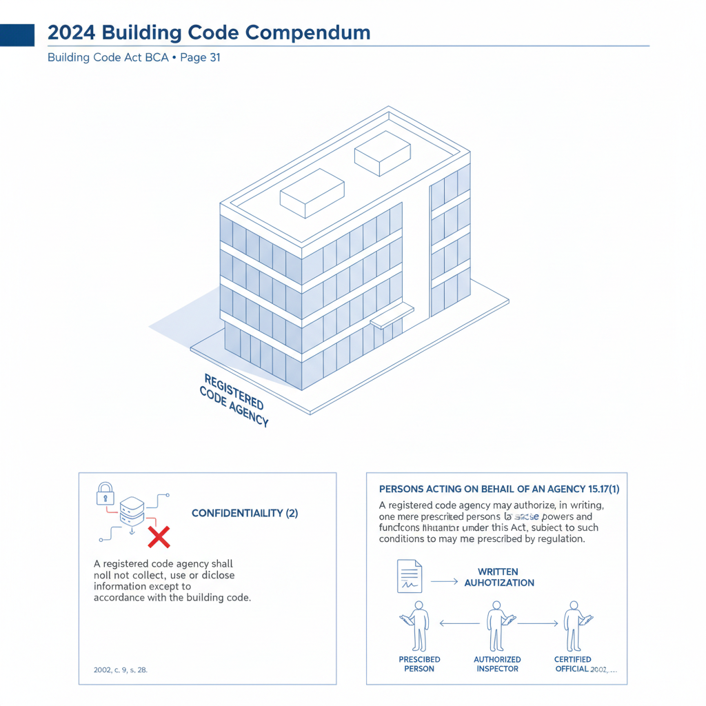 Understanding Registered Code Agencies (RCA) in the 2024 Ontario Building Code | empcontracting.ca Inc.