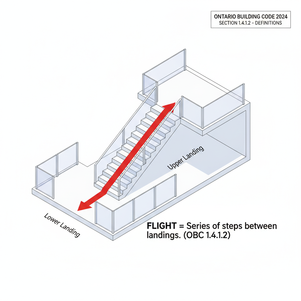 Expert Guide to 2024 Ontario Building Code Definitions for Construction in London, Ontario
